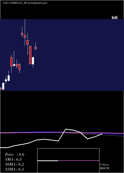 monthly chart SambhaavMedia