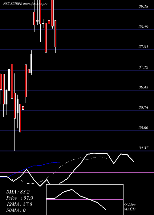  Daily chart SbiamcSbibpb