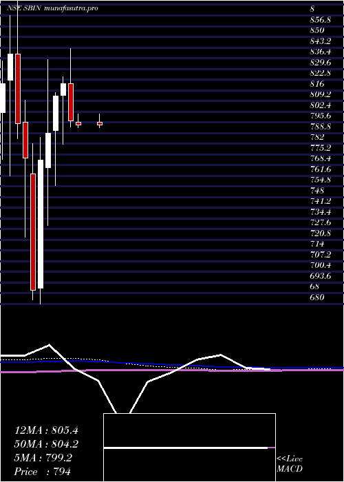  monthly chart StateBank