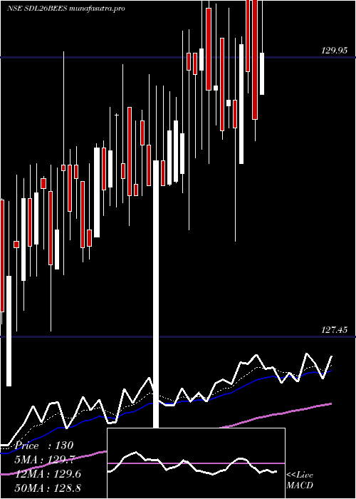Daily chart RelcapamcNetfsdl26