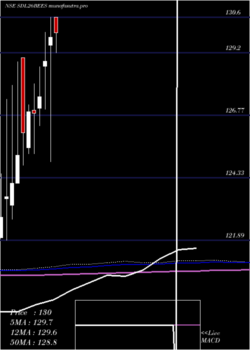 monthly chart RelcapamcNetfsdl26