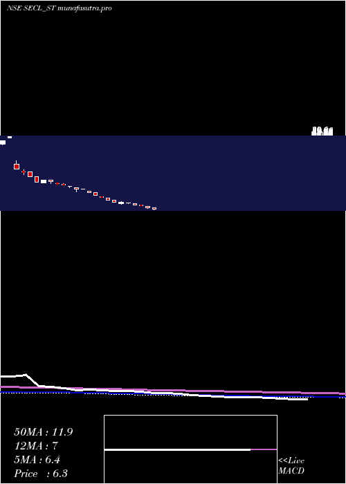 weekly chart SalasarExterior
