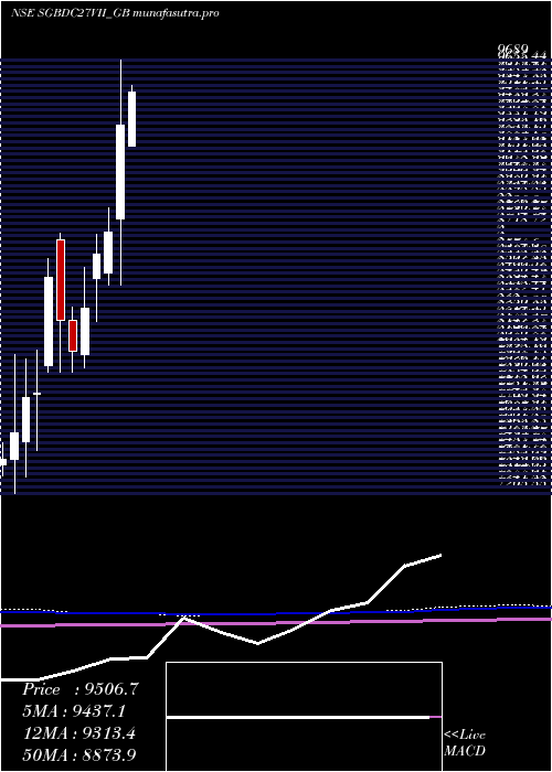 monthly chart 250