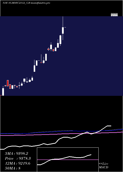 monthly chart 250