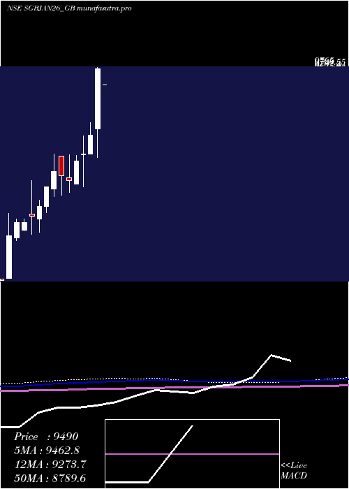 monthly chart 250