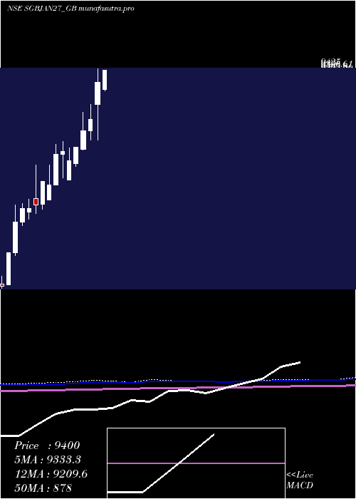 monthly chart 250