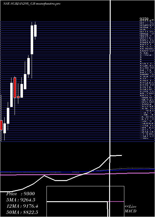 monthly chart 250