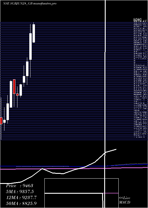 monthly chart 25