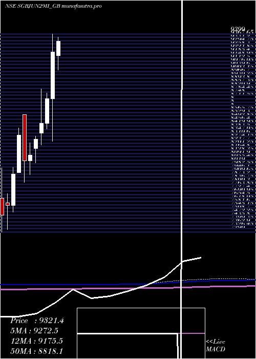 monthly chart 25