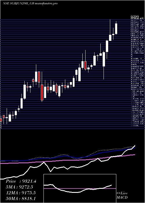 weekly chart 25