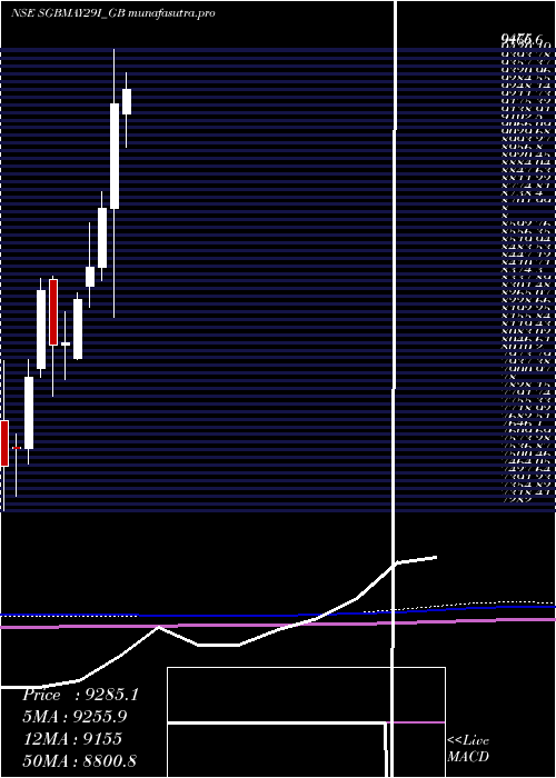 monthly chart 25