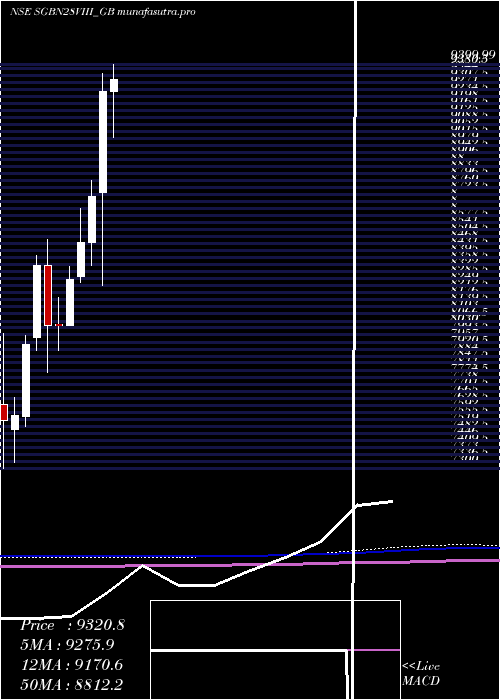 monthly chart 25