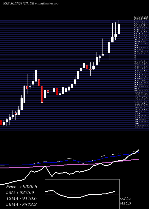 weekly chart 25