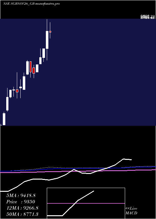 monthly chart 250