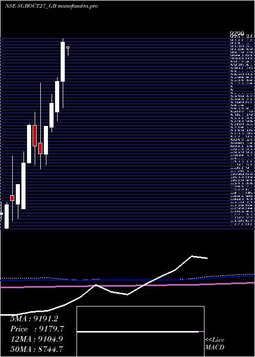 monthly chart 250