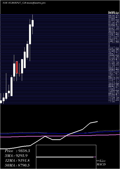 monthly chart 250
