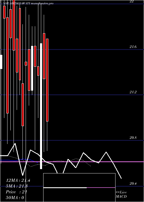 Daily chart ShekhawatiIndustries