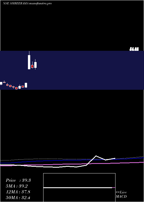 monthly chart ShreeRama