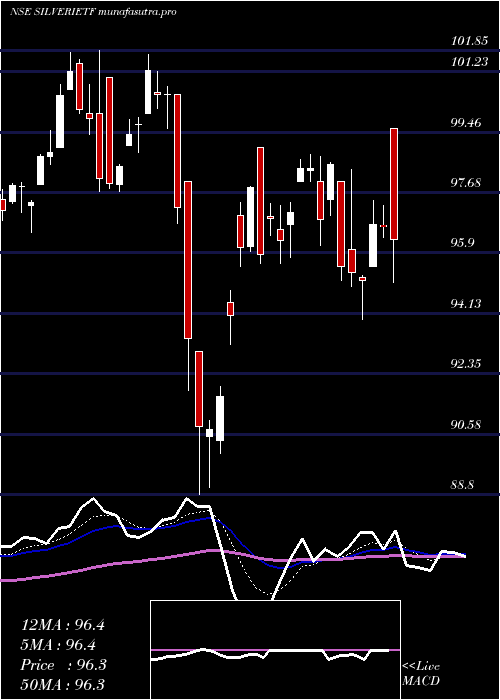 Daily chart IcicipramcIcicisilve