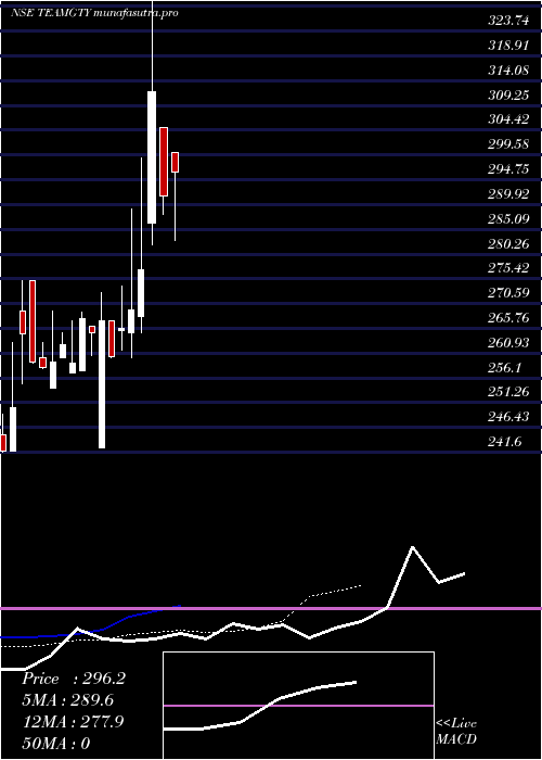  Daily chart TeamIndia