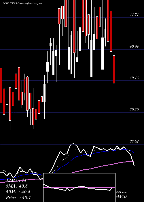 Daily chart BirlaslamcTech