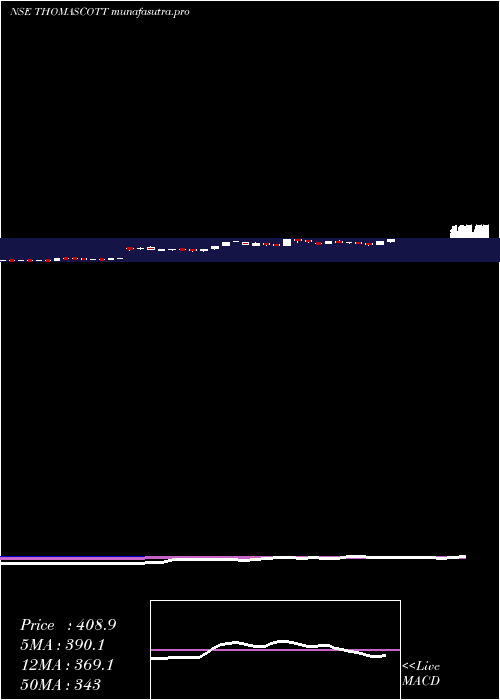  weekly chart ThomasScott