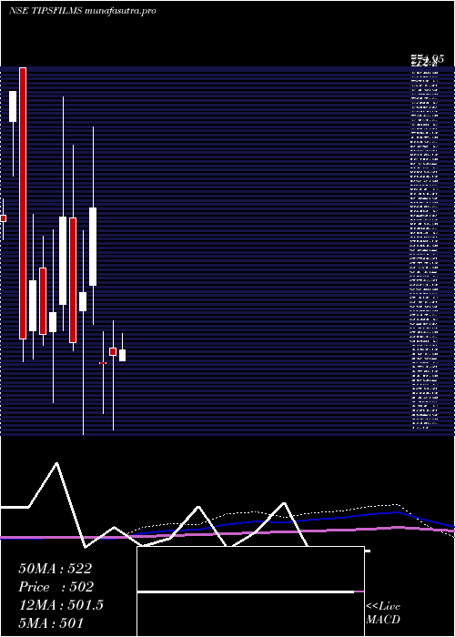 monthly chart TipsFilms