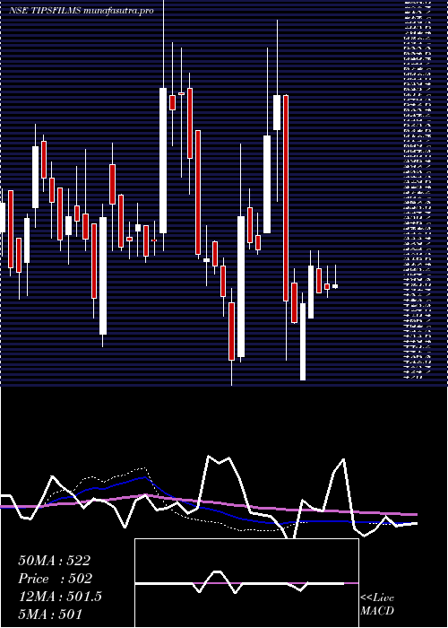 weekly chart TipsFilms