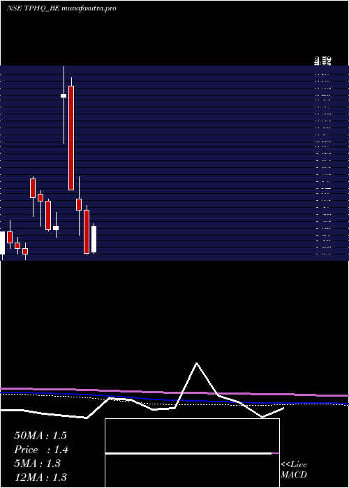 monthly chart TeamoProductions