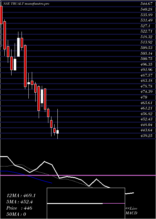 Daily chart TrualtBioenergy