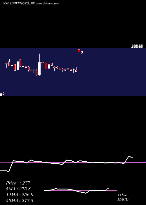 weekly chart UniversusImagings