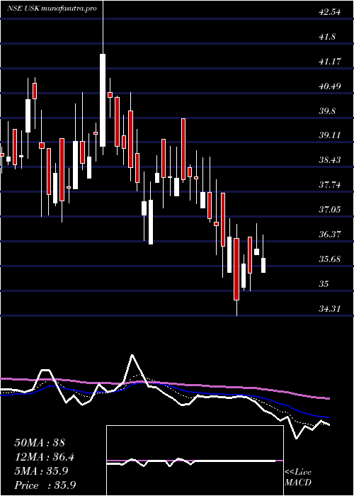 Daily chart UdayshivakumarInfra