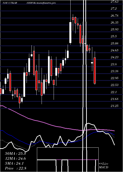 Daily chart UtkarshSmall
