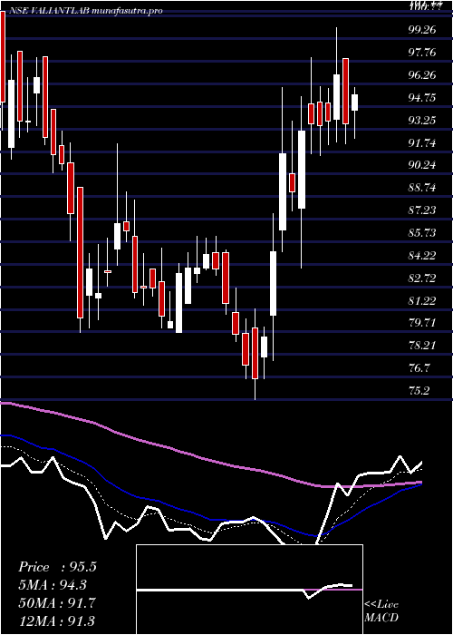 Daily chart ValiantLaboratories