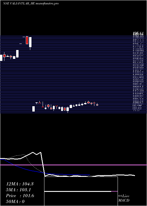 Daily chart ValiantLaboratories