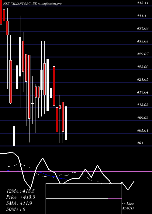 Daily chart ValiantOrganics