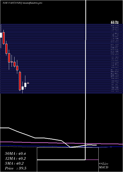 monthly chart VasconEngineers