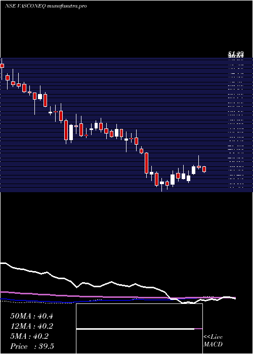 weekly chart VasconEngineers