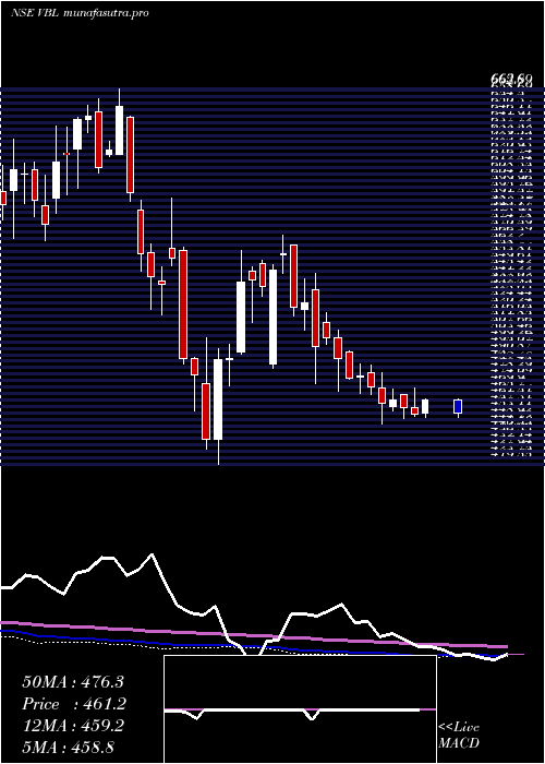  weekly chart VarunBeverages