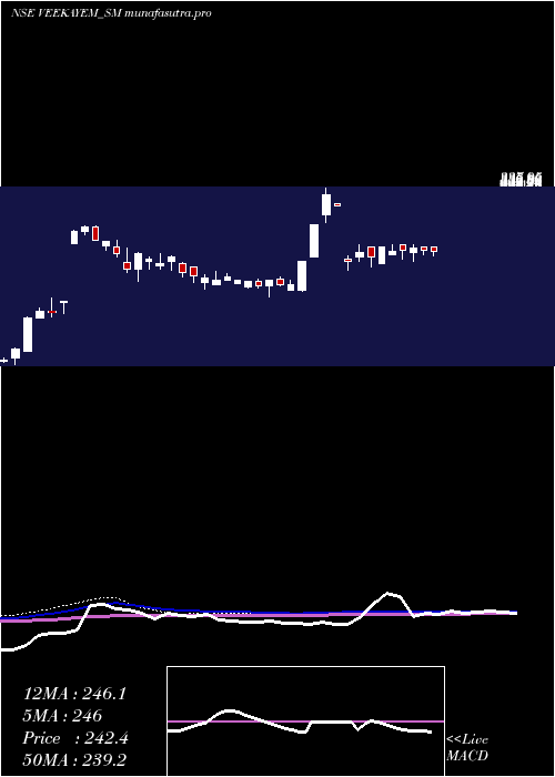 weekly chart VeekayemFash