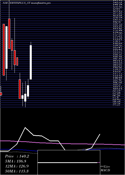 monthly chart VertexplusTechnologies