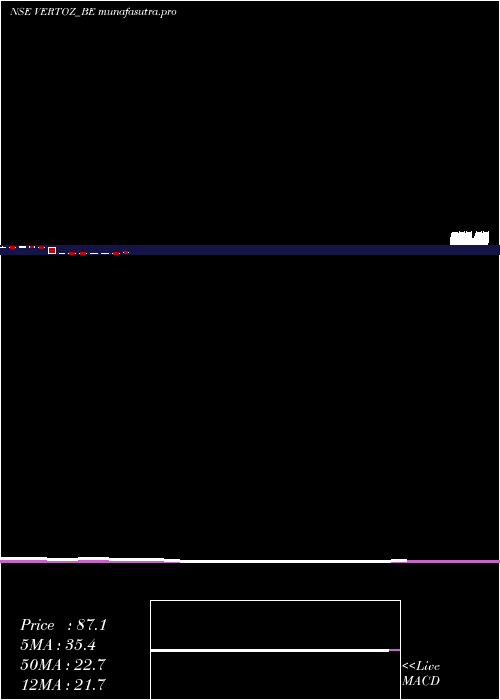 monthly chart VertozAdvertising