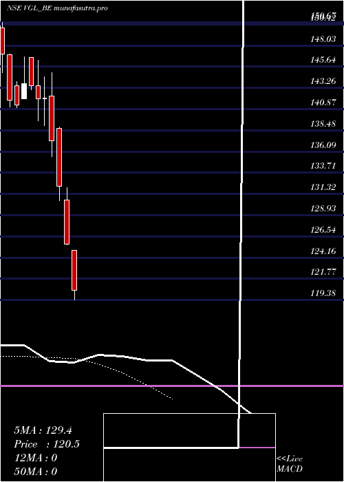 Daily chart VarveeGlobal