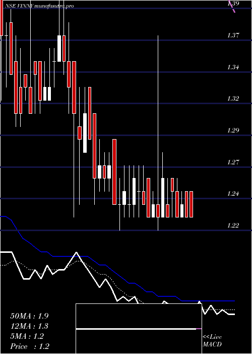 Daily chart VinnyOverseas