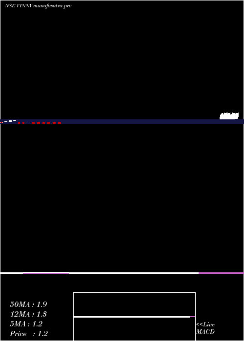 monthly chart VinnyOverseas