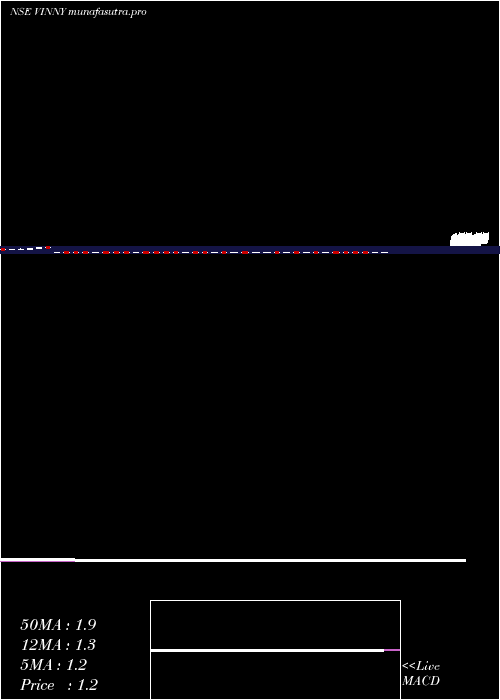 weekly chart VinnyOverseas