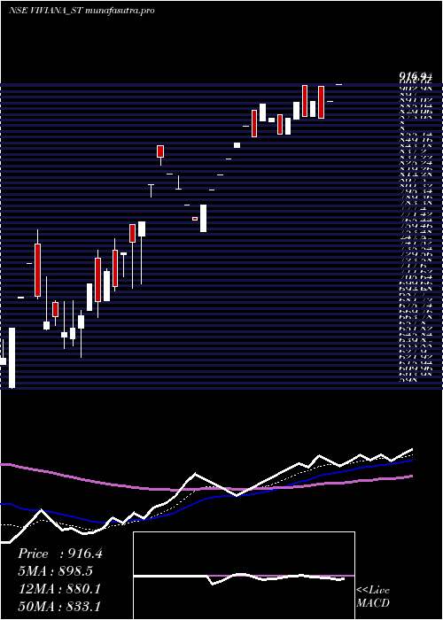 Daily chart VivianaPower