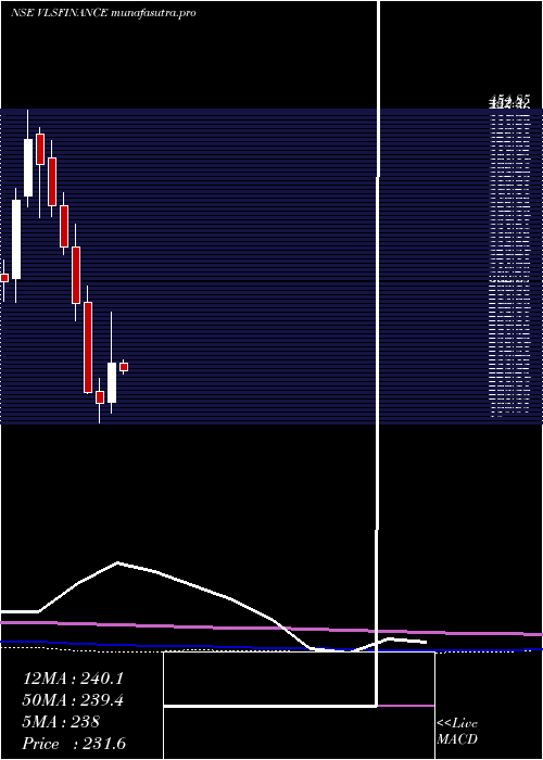 monthly chart VlsFinance
