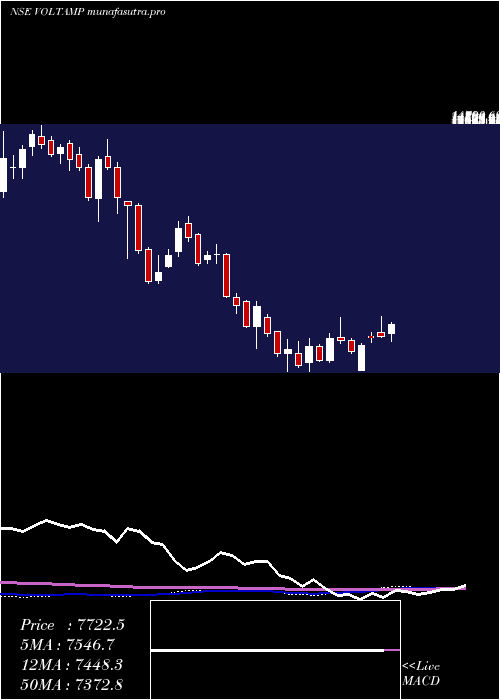 weekly chart VoltampTransformers