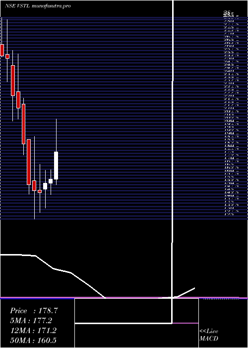 monthly chart VibhorSteel